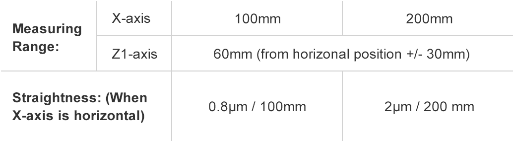 Contour table