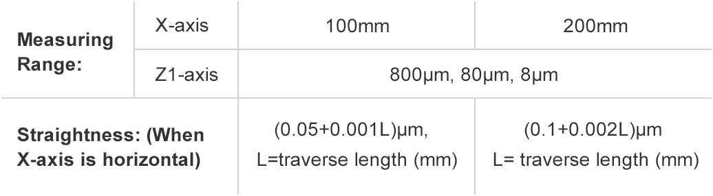 Surface Roughness table