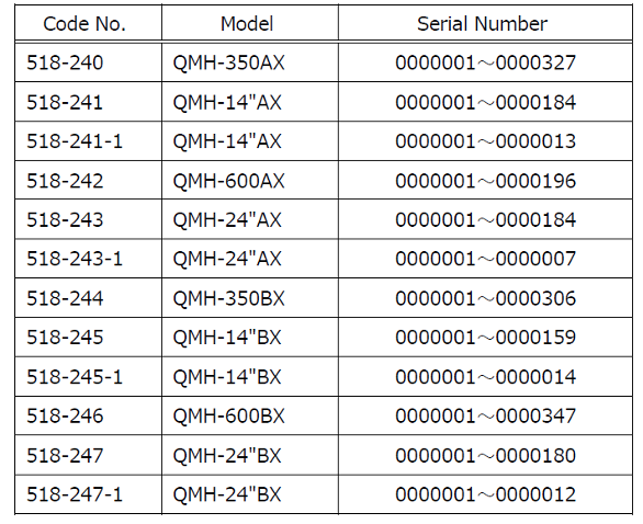 Notification of firmware defect on QM-Height - Mitutoyo